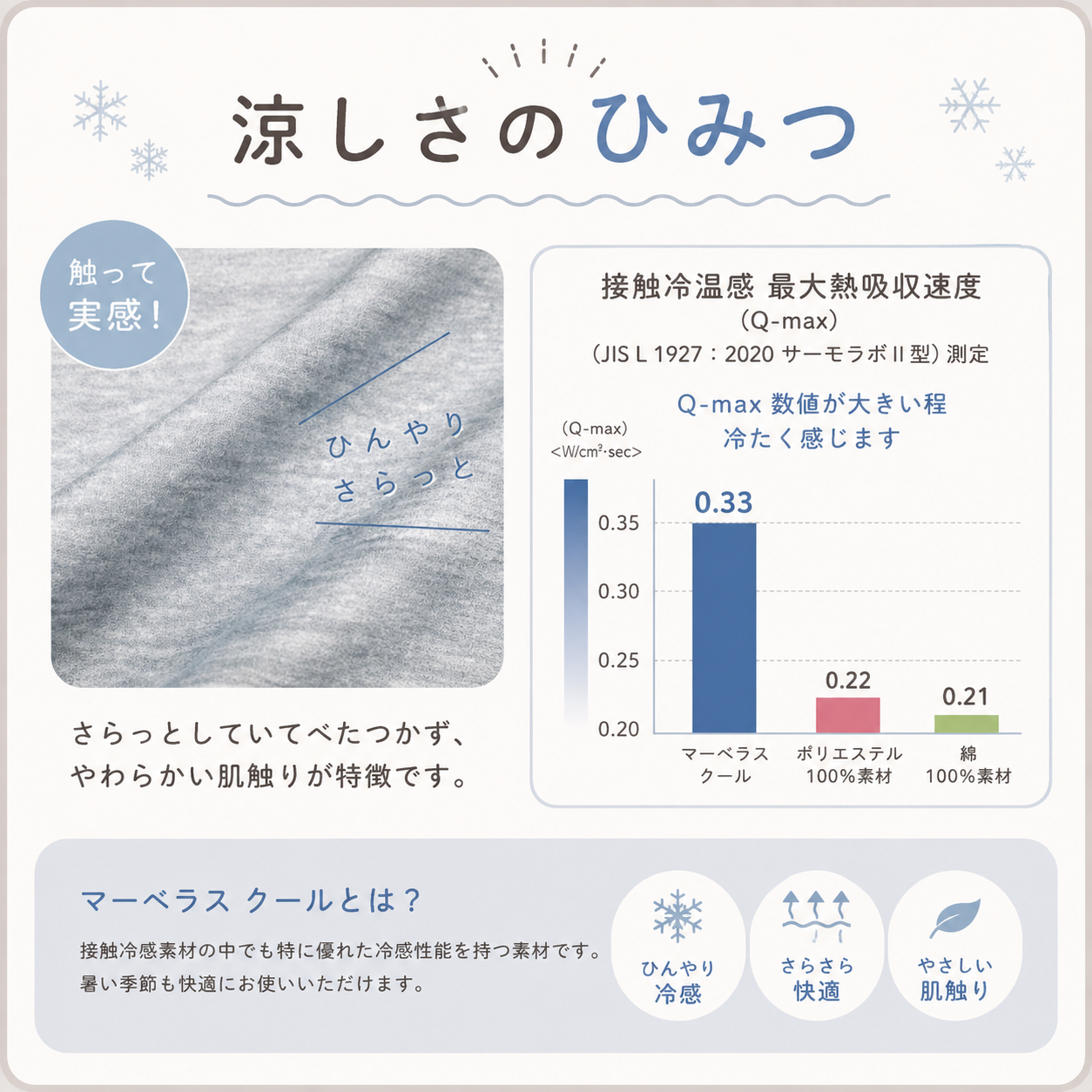 メイン画像:5枚目:犬ベッド 接触冷感 マーベラスクール ラウンドベッド tassu タッス